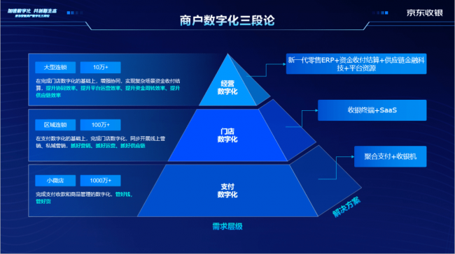 風口！支付成為起點，收銀行業(yè)終于等來新機遇
